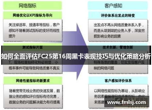 如何全面评估FC25第16周黑卡表现技巧与优化策略分析