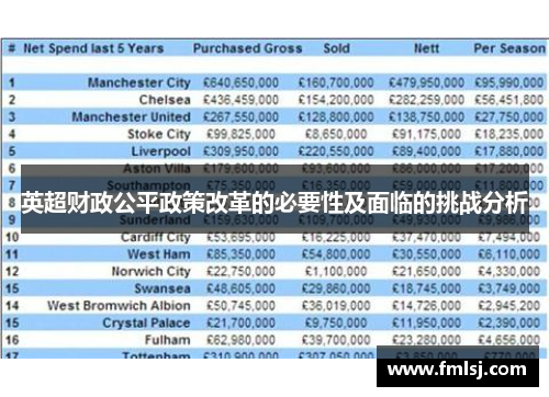 英超财政公平政策改革的必要性及面临的挑战分析 英超财政公平政策改革的必要性及面临的挑战分析