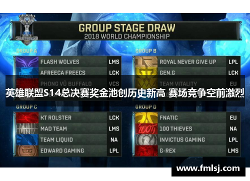 英雄联盟S14总决赛奖金池创历史新高 赛场竞争空前激烈 英雄联盟S14总决赛奖金池创历史新高 赛场竞争空前激烈