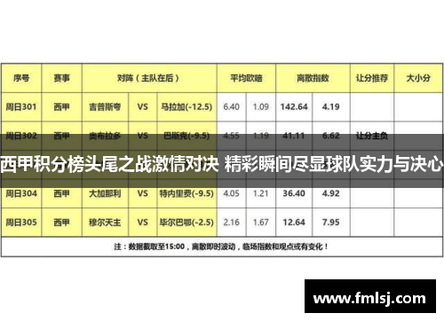 西甲积分榜头尾之战激情对决 精彩瞬间尽显球队实力与决心