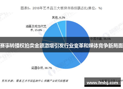 赛事转播权拍卖金额激增引发行业变革和媒体竞争新局面