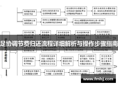 足协调节费归还流程详细解析与操作步骤指南